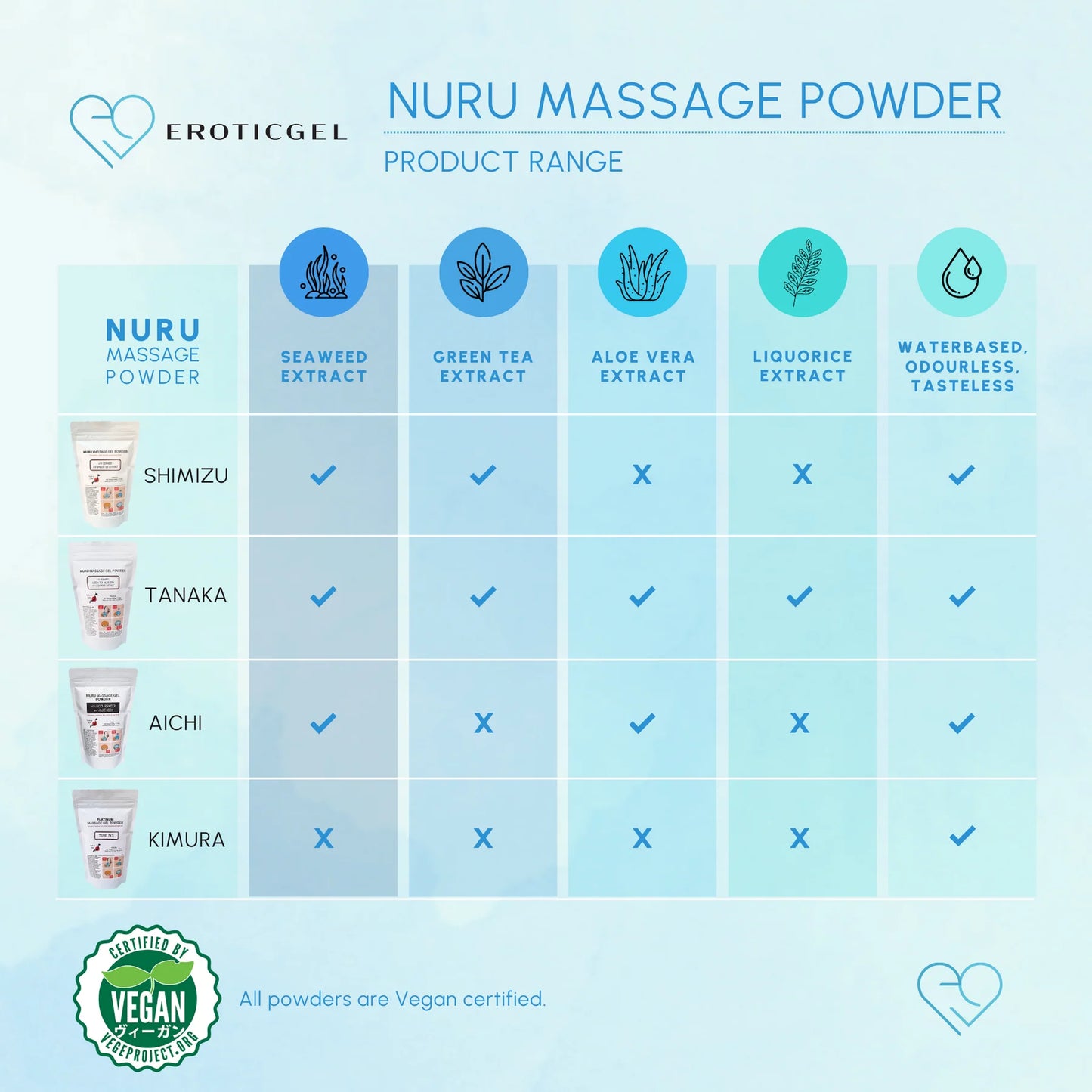 Eroticgel | Nuru Vegan Massage Gel Powder KIMURA 500g - Makes 50 Litres