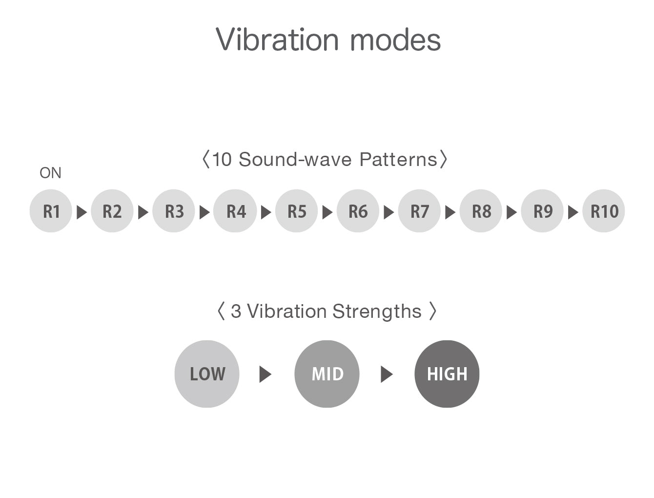 Iroha Mai Haptic Wave Vibrator