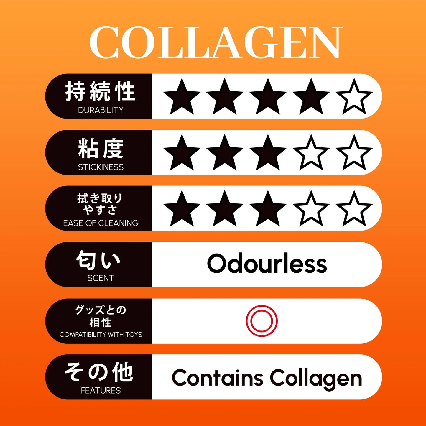 Pepee Collagen Water Based Lubricant compatible with Nuru Massage 360ml